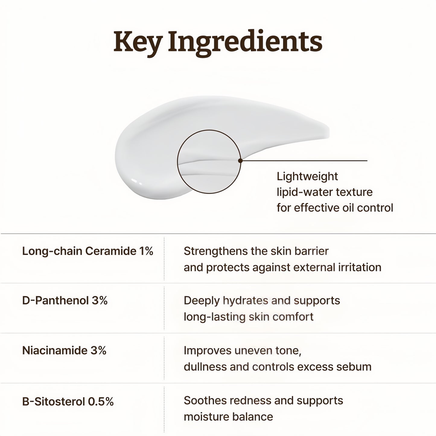 Advanced LC-Ceramide Barrier Cream
